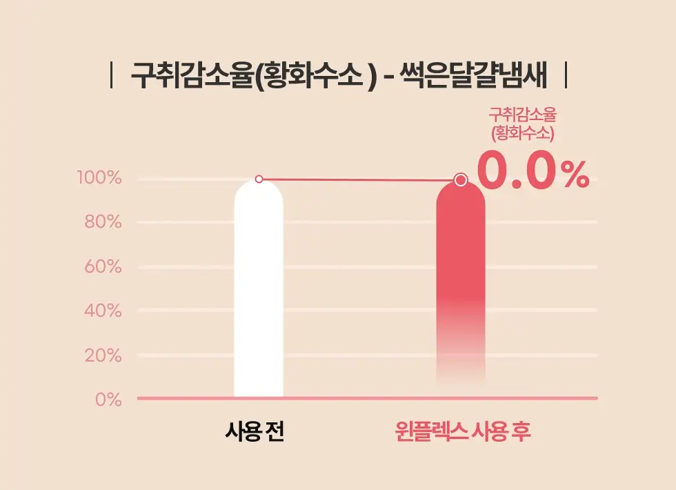 [NEW] 동국제약 윈플렉스 잇몸치약 핑크 100g 상세페이지 17